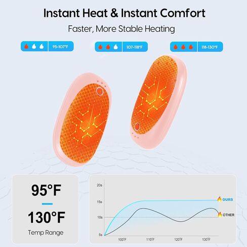 Gosalisu Hand Warmers Rechargeable, AI Electric handwarmers 2 Pack, 6000mAh Portable Heater Reusable, Stocking Stuffers for Women Men Raynauds, Golf, Hunting, Camping, Indoor Outdoor in Saudi Arabia