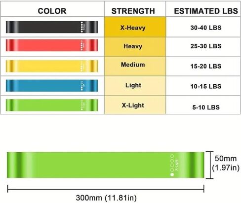 5-Pack Resistance Bands Set for Men & Women, Non-Latex Elastic Exercise Bands for Working Out, Glutes, Legs, Pilates, Strength Training, Fitness Bands with Carry Bag - Durable Rubber, Universal Fit in Saudi Arabia