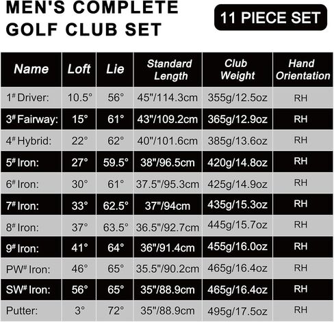 Individual Golf Iron 5,6,7,8,9,SW,PW, Right Handed in Saudi Arabia