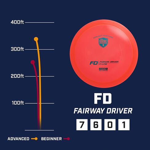 Discmania C-Line FD Disc Golf Fairway Driver | قرص ثابت للجولف مع طيران مستقيم | بلاستيك متين وفاخر | انزلاق عالي مع طيران يمكن التحكم فيه | 173-176 جم (ستختلف الألوان) in Kuwait