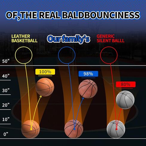 Official Silent Basketball Size 7 (29.5"),Dribble Dream Upgraded Indoor Basketball & High Bounced Airless Ball Soundless for Quiet Dribbling and Indoor Training in Kuwait
