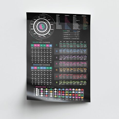 Ukulele Theory Cheat Sheet Poster - Chords, Scales, Fretboard Notes & Circle of Fifths Guide - Music Theory for Ukulele Players - 24" x 36" in Saudi Arabia
