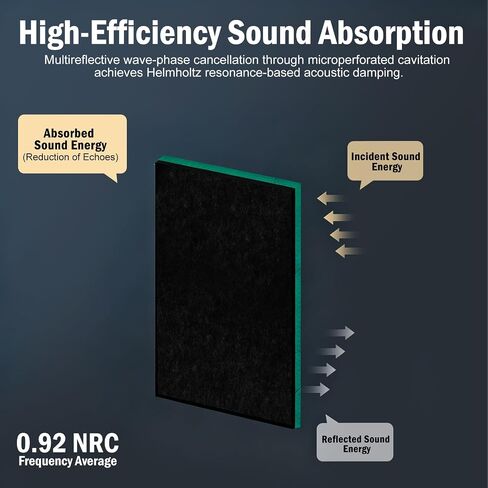 12Pack Acoustic Wall Panels Panels High Density Sound Dampening Panels 0.4" x 12" x 12" Square Acoustic Panels for Home Office Recoding Studio with self Adhesive Acoustic Panels. in Saudi Arabia