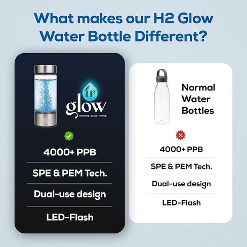 2025-2026 Newly Updated Hydrogen Water Bottle Generator – 420ml Portable Hydrogen Water Ionizer with SPE/PEM Technology – Hydrogen Water Machine – High Hydrogen Concentration 1100–1680 PPB in Saudi Arabia