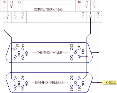 CZH-LABS DIN حامل السكك الحديدية DSUB DB15HD وحدة واجهة رأس ذكر/أنثى، لوحة القطع D-SUB. in Kuwait