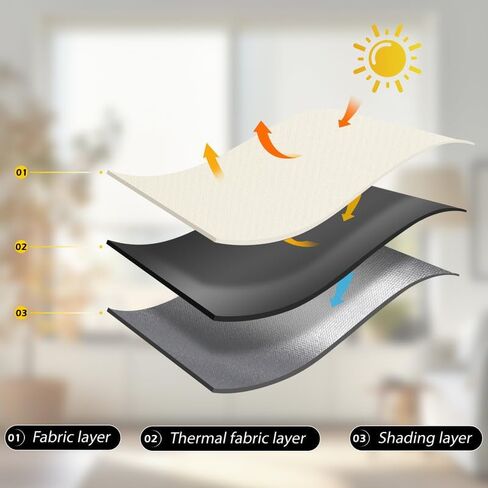 Forsisco Blackout Shades, Window Shades, Easy to Install, Shades for Indoor Windows, Indoor Window Roller Shades, Thermal Insulation Noise Reduction 100% Blackout, for Home and Office White 35x72 in Saudi Arabia