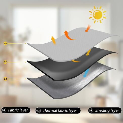 Forsisco Blackout Shades, Window Shades, Easy to Install, Shades for Indoor Windows, Indoor Window Roller Shades, Thermal Insulation Noise Reduction 100% Blackout, for Home and Office White 35x72 in Saudi Arabia