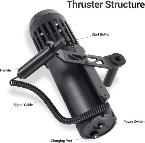 Asixxsix Underwater Scooter, 3 Speed Modes Up to 1.8m.s Brushless Motor Sea Scooter 4.4Ah Battery Compact and Portable Detachable Modular Thumb Controller for Paddleboard Kayak in Saudi Arabia