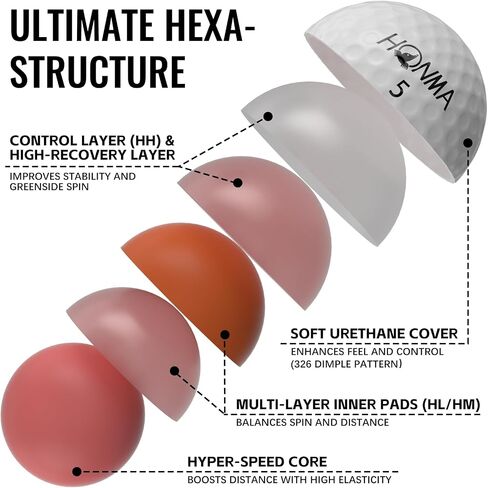كرات جولف Honma BERES 5S Plus مكونة من 6 طبقات، تحكم في الدوران على مستوى الجولة وكرات جولف ثابتة للطيران، أقصى مسافة مع غطاء غير ريثان ناعم، للاعبي الجولف للرجال والنساء، لاعبين متوسطين إلى متقدمين، 1 دزينة in Kuwait