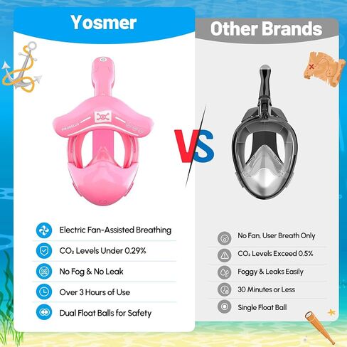 Full Face Snorkel Mask for Kids, 180° Panoramic View, Anti-Fog Anti-Leak, Patented Airflow System with Fan for Clear Breathing, Foldable Dry Top Snorkeling Gear for Kids in Saudi Arabia