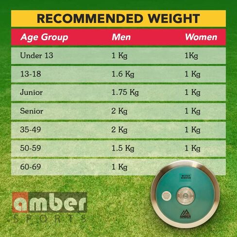 Hi Fly DiscusTrack & Field Training Discus - IAAF Certified, 85% Rim Weight, Durable Polycarbonate Fiber Side Plates in Saudi Arabia