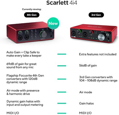 Focusrite Scarlett 4i4 4th Gen USB Audio Interface – Studio-Quality Recording for Musicians & Creators with Software Bundle (Renewed) in Saudi Arabia