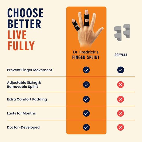 Dr. Frederick's Original Trigger Finger Splint - 2 ct - Mallet Splint & Brace for Arthritis, Injury, & Sprain - Fits Index, Middle, & Ring Fingers - Adjustable for All-Day Comfort - Doctor-Developed in Kuwait