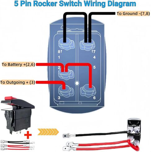مفتاح Carling Rocker مع قفل أمان، DC 12V 20A/24V 10A قفل مفتاح الروك 5 دبوس SPST تشغيل/إيقاف، مفتاح تبديل أمان شديد التحمل مقاوم للماء للقوارب والسيارات والشاحنات RV Campervan Bus (أسود + أحمر) in Saudi Arabia