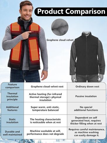 Heated Vest for Men,8 Heating Zones, Winter Outerwear Clothes Heated Jackets for Men and Women with Battery Pack in Saudi Arabia