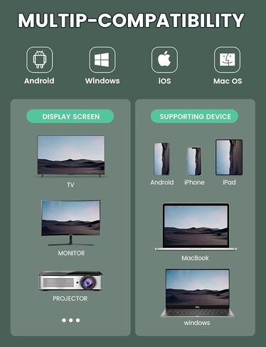 محول دونجل عرض HDMI لاسلكي 1080P HD بث الفيديو/الصوت من الكمبيوتر المحمول والكمبيوتر الشخصي والهاتف الذكي إلى HDTV/جهاز العرض يدعم Android/iOS/Windows/MacOS in Kuwait