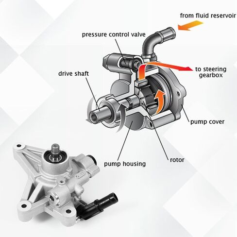 Kozlira Power Steering Pump Compatible with Honda Odyssey 2011-2017, Ridgeline 2014, Pilot 2012-2015#Replace 21-534 in Saudi Arabia
