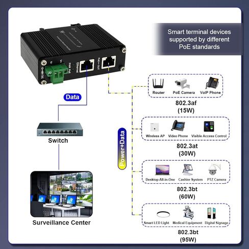 حاقن PoE - حاقن Gigabit PoE+ الصناعي IEEE802.3 عند محول POE المقوى بقدرة 30 وات مع دخل تيار مستمر 12-48 فولت DIN- سكة حديدية، مثبت على الحائط in Kuwait