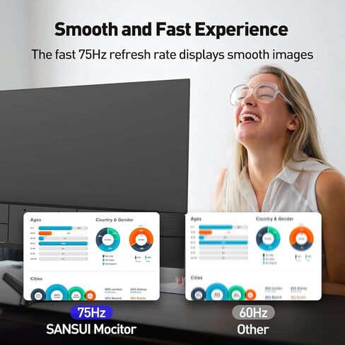 شاشة SANSUI مقاس 22 بوصة IPS 75 هرتز FHD 1080P HDMI VGA ومنافذ VGA شاشة كمبيوتر رفيعة للغاية قابلة للإمالة وقابلة للتعديل مع زاوية عرض واسعة 178 درجة - ترقية بصرية نهائية للمنزل والمكتب (ES-22X3) in Kuwait