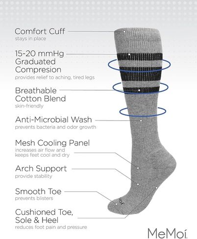 MeMoi Wellfit Unisex Striped Athletic Cushion Sole Knee High Cotton Blend 15-20mmHg Graduated Compression Socks in Saudi Arabia