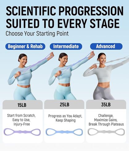 أربطة مقاومة الشكل 8 المطورة، عديمة الرائحة، خالية من المسحوق. مرونة عالية لتمارين الذراع والظهر والكتف واليوجا والبيلاتيس والعلاج الطبيعي كهدايا سانتا السرية. in Kuwait