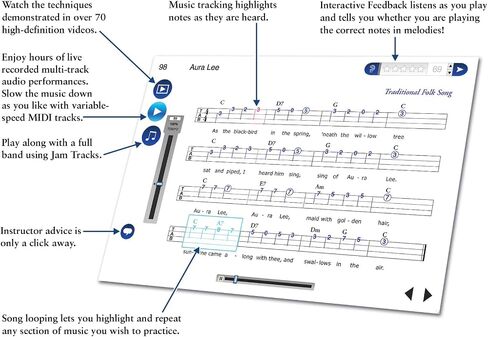 eMedia Ukulele Method [Mac Download for 10.5 to 10.14, 32-bit] in Kuwait