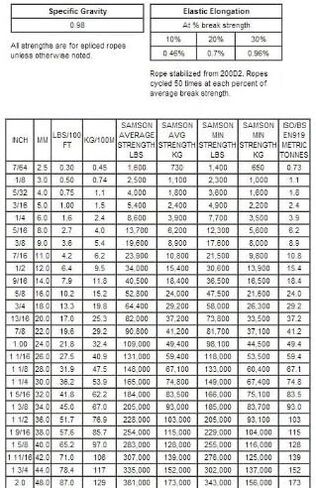حبل سامسون أمستيل الأزرق، 1/8 بوصة × 600 قدم، بكرة، أحمر in Saudi Arabia