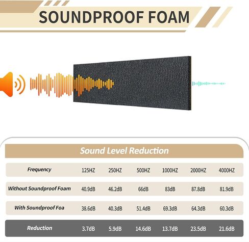 TroyStudio Sound Proof Closed Cell Foam, Self-Adhesive 13'' x 78" Heat Shield Acoustic Rubber Foam Sheet - Waterproof Noise Vibration Thermal Insulation Roll for Home, Car, HVAC, Pipe, Machine in Saudi Arabia