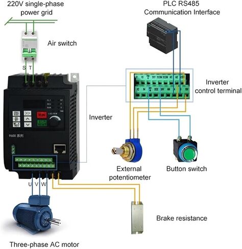 Inverter 4KW 5.5KW 7.5KW Frequency Inverter 220V/380V Output Frequency Converter Variable Frequency Drive Input Voltage Single Phase 220V(4kw 5HP)(2.2kw 3hp) in Saudi Arabia