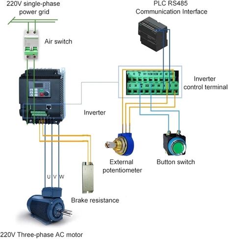 Inverter 4KW 5.5KW 7.5KW Frequency Inverter 220V/380V Output Frequency Converter Variable Frequency Drive Input Voltage Single Phase 220V(4kw 5HP)(2.2kw 3hp) in Saudi Arabia