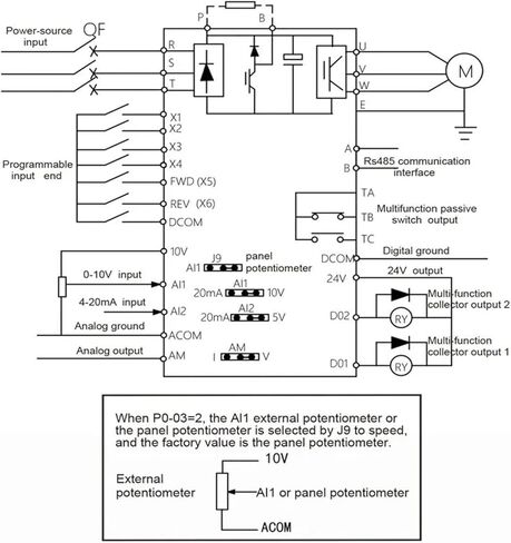 Inverter 4KW 5.5KW 7.5KW Frequency Inverter 220V/380V Output Frequency Converter Variable Frequency Drive Input Voltage Single Phase 220V(4kw 5HP)(2.2kw 3hp) in Saudi Arabia