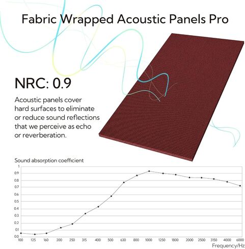 Olanglab Acoustic Panels 2 Pack, 48''x24'' Large Sound Panels, Fabric Wrapped Sound Proof Foam Panels for Walls, Sound Absorbing Panels for Recording Studio Acoustical Treatments (Dark Gray) in Saudi Arabia
