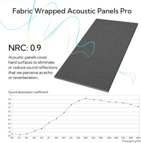 Olanglab Acoustic Panels 2 Pack, 48''x24'' Large Sound Panels, Fabric Wrapped Sound Proof Foam Panels for Walls, Sound Absorbing Panels for Recording Studio Acoustical Treatments (Dark Gray) in Saudi Arabia