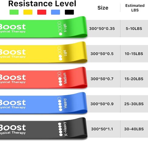 Resistance Bands for Working Out, Exercice Bands Set with 5 Different Levels for Physical Therapy, Elastic Bands with Instruction Guide and Carry Bag for Indoor & Outdoor Fitness in Saudi Arabia