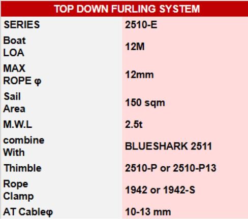 BLUESHARK Sailing Top-Down Drum Furler 2510-E Maximum Working Load: 5,500 lbs Premium-Grade High-Strength Aluminum for Spinnaker, Gennaker in Saudi Arabia