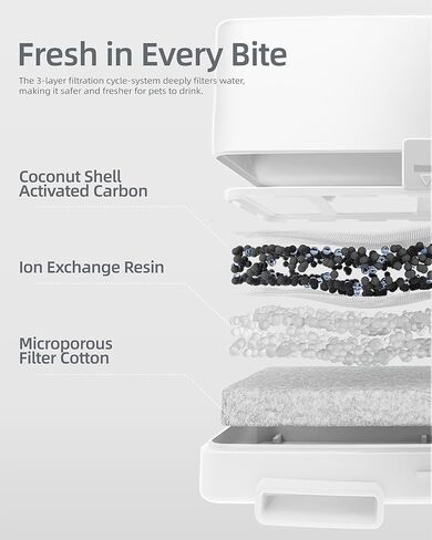 نافورة مياه للكلاب من بت مارفل بسعة 7 لتر/1.8 جالون للكلاب الكبيرة والحيوانات الأليفة المتعددة، صينية مياه من الفولاذ المقاوم للصدأ موزعة تلقائيًا لوعاء الماء، سهلة التنظيف والتجميع مع مضخة و5 قطع فلتر F1 in Kuwait