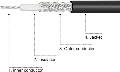 uxcell RG58 RF Coaxial Cable TNC Male to TNC Female Pigtail Jumper Cable 49.2 Feet in Saudi Arabia