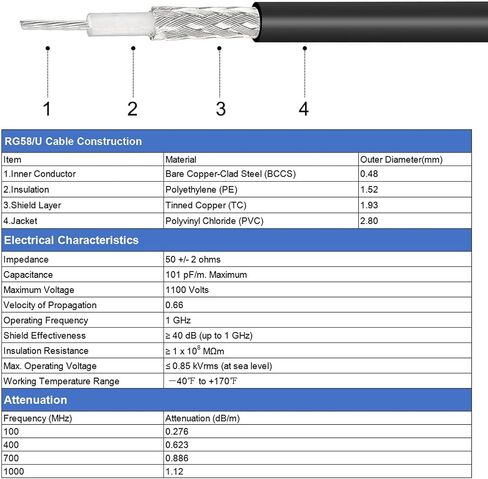 uxcell RG58 RF Coaxial Cable TNC Male to TNC Female Pigtail Jumper Cable 49.2 Feet in Saudi Arabia