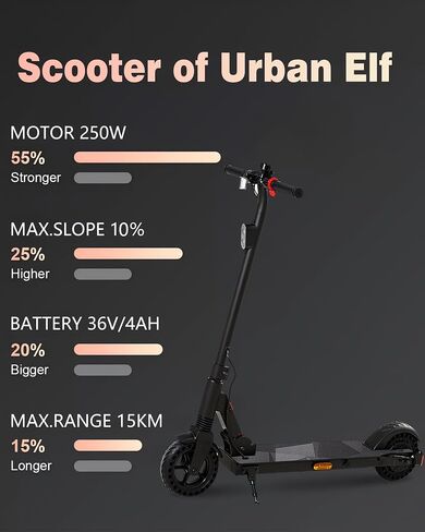 Electric Scooter 500W Peak Motor, 12 Miles Range & 15 MPH, 8" Flat-Free Tires, UL Certified, Foldable Electric Scooter for Adults, Teens and Big Kids in Saudi Arabia