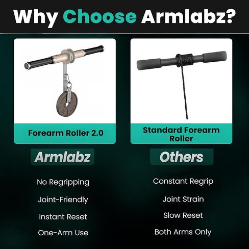 ArmLabz Forearm Roller 2.0 بكرة المعصم ومقوي الساعد، مدرب قوة القبضة وتمرين اليد، إعادة الضبط السريع، استخدام ذراع واحدة، صحة المعصم والكوع، معدات تمرين الساعد in Saudi Arabia