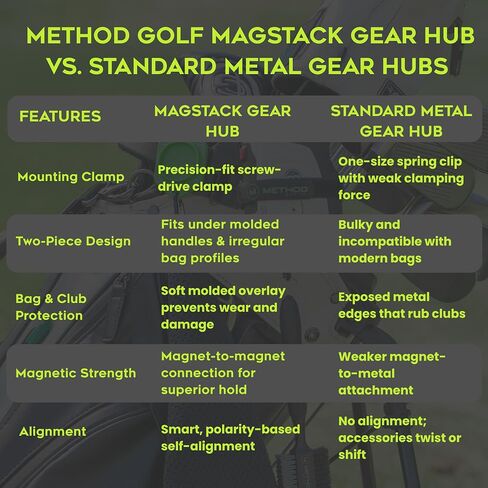 Method Golf BagStack Gear Hub Starter Pack - Golf Accessories Magnetic Landing Pad Plus Two MagStack Tiles - Modular Magnetic Tool Pad Gear Organization Hub with Magnet-to-Magnet Connection in Saudi Arabia