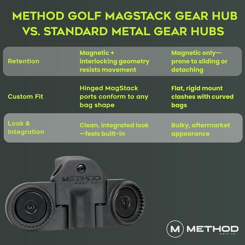 Method Golf BagStack Gear Hub Starter Pack - Golf Accessories Magnetic Landing Pad Plus Two MagStack Tiles - Modular Magnetic Tool Pad Gear Organization Hub with Magnet-to-Magnet Connection in Saudi Arabia
