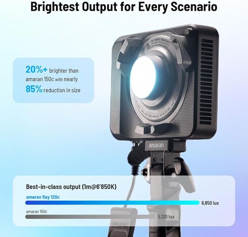 amaran Ray 120c RGB Video Light، 120W Portable Studio Light IP54، CCT 1,800K-20,000K، أضواء LED للتحكم في التطبيق Bowens Mount للتصوير الفوتوغرافي مع حقيبة Softbox المحمولة (Ray 120c) in Kuwait