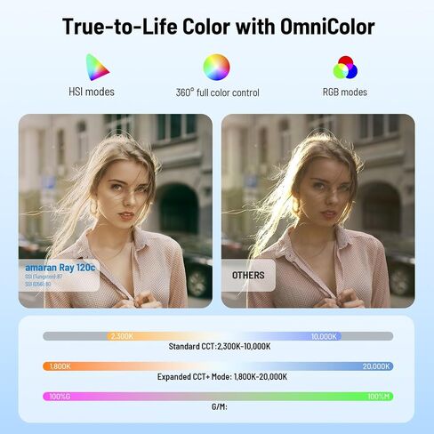 amaran Ray 120c RGB Video Light، 120W Portable Studio Light IP54، CCT 1,800K-20,000K، أضواء LED للتحكم في التطبيق Bowens Mount للتصوير الفوتوغرافي مع حقيبة Softbox المحمولة (Ray 120c) in Kuwait
