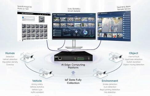 AiVC Smart AI Box, 8CH, 50+ Built-in accrate algorithms,Video Analytics, AI Edge, in Saudi Arabia