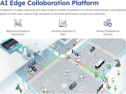 AiVC Smart AI Box, 8CH, 50+ Built-in accrate algorithms,Video Analytics, AI Edge, in Saudi Arabia