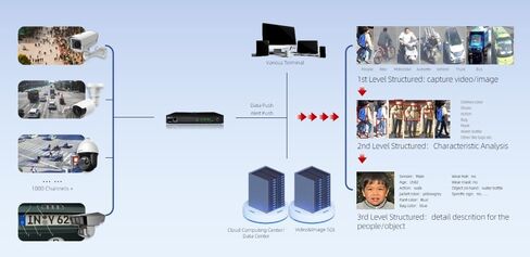 AiVC Smart AI Box, 8CH, 50+ Built-in accrate algorithms,Video Analytics, AI Edge, in Saudi Arabia