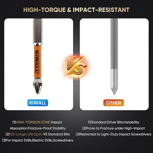 5-Pack PH2 Magnetic Phillips Bits, 2-3/4 Inches Impact Driver Bit Set, S2 Alloy Steel, Anti-Slip Precision Tip, Quick Change 1/4" Hex Shank for Power Drill & Impact Driver in Kuwait