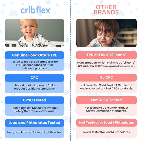 Crib Rail Covers for Teething Furniture Edge Protector for Baby - Plastic Crib Protector from Chewing - CPC Certified, CPSC Tested, LFGB Food Grade - Silicone Like TPE - Patent Pending in Saudi Arabia