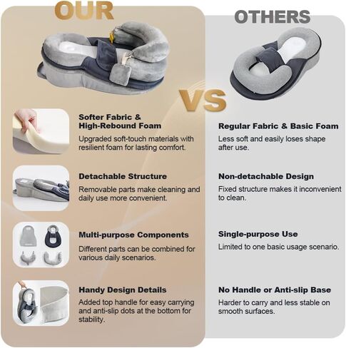 Baby Feeding Pillow, Anti Overflow Breast Feeding Pillow, Baby Lounger & Tummy Time Mat, Detachable Design in Saudi Arabia